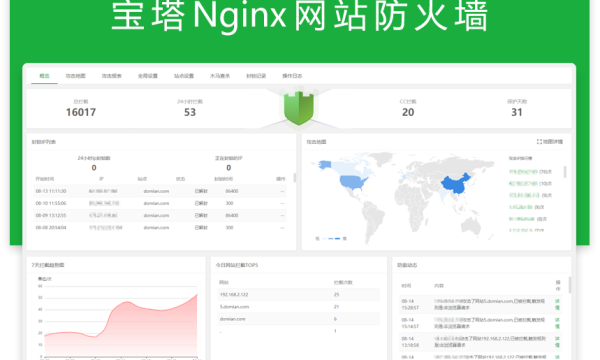 关于宝塔Nginx网站防火墙的说明使用